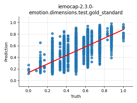 ../../../_images/visualization_iemocap-2.3.0-emotion.dimensions.test.gold_standard22.png