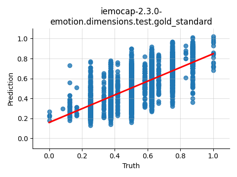 ../../../_images/visualization_iemocap-2.3.0-emotion.dimensions.test.gold_standard23.png