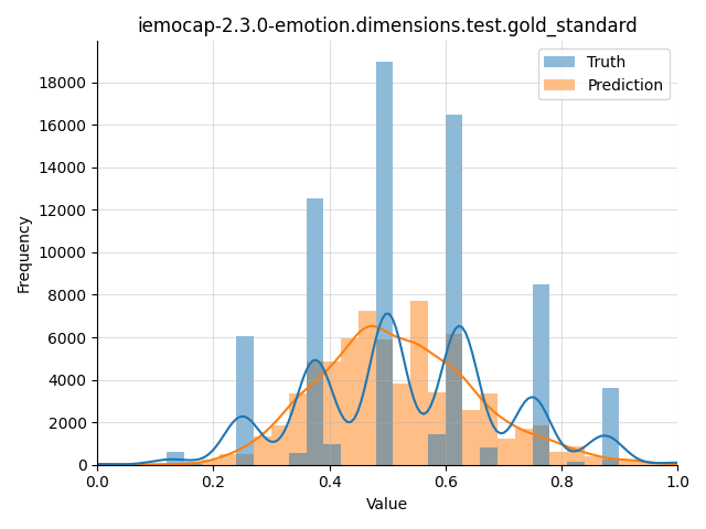 ../../../_images/visualization_iemocap-2.3.0-emotion.dimensions.test.gold_standard3.png