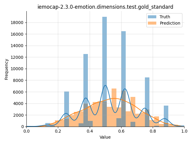 ../../../_images/visualization_iemocap-2.3.0-emotion.dimensions.test.gold_standard32.png