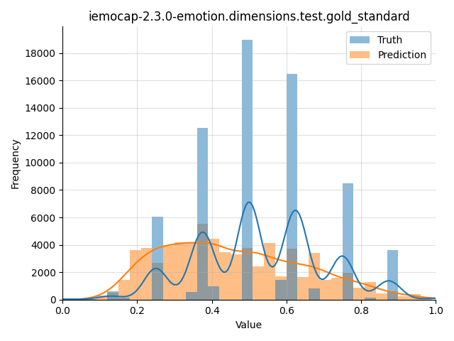 ../../../_images/visualization_iemocap-2.3.0-emotion.dimensions.test.gold_standard33.png