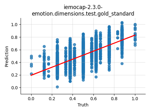 ../../../_images/visualization_iemocap-2.3.0-emotion.dimensions.test.gold_standard35.png