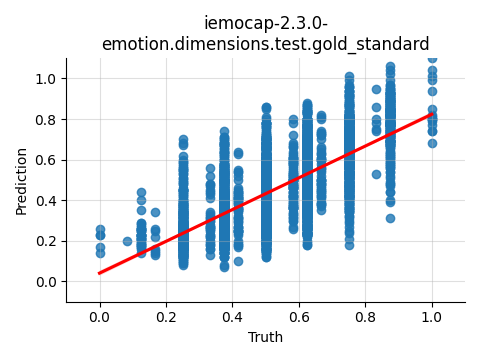 ../../../_images/visualization_iemocap-2.3.0-emotion.dimensions.test.gold_standard36.png