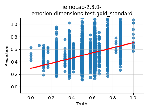 ../../../_images/visualization_iemocap-2.3.0-emotion.dimensions.test.gold_standard4.png