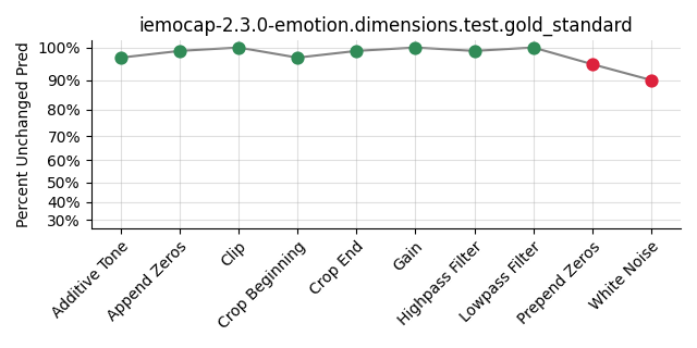 ../../../_images/visualization_iemocap-2.3.0-emotion.dimensions.test.gold_standard43.png