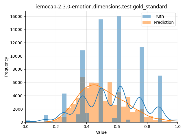 ../../../_images/visualization_iemocap-2.3.0-emotion.dimensions.test.gold_standard44.png