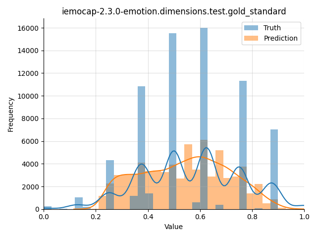 ../../../_images/visualization_iemocap-2.3.0-emotion.dimensions.test.gold_standard45.png