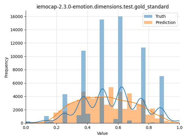 ../../../_images/visualization_iemocap-2.3.0-emotion.dimensions.test.gold_standard46.png