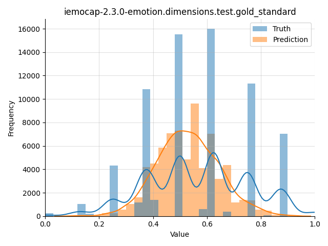 ../../../_images/visualization_iemocap-2.3.0-emotion.dimensions.test.gold_standard47.png