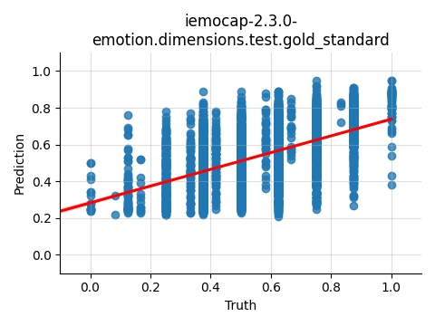 ../../../_images/visualization_iemocap-2.3.0-emotion.dimensions.test.gold_standard49.png