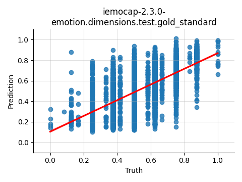 ../../../_images/visualization_iemocap-2.3.0-emotion.dimensions.test.gold_standard5.png