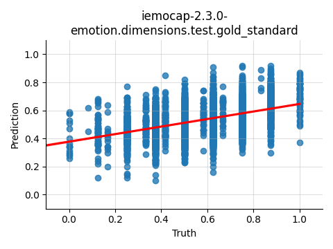 ../../../_images/visualization_iemocap-2.3.0-emotion.dimensions.test.gold_standard51.png