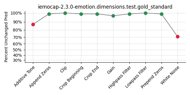 ../../../_images/visualization_iemocap-2.3.0-emotion.dimensions.test.gold_standard56.png