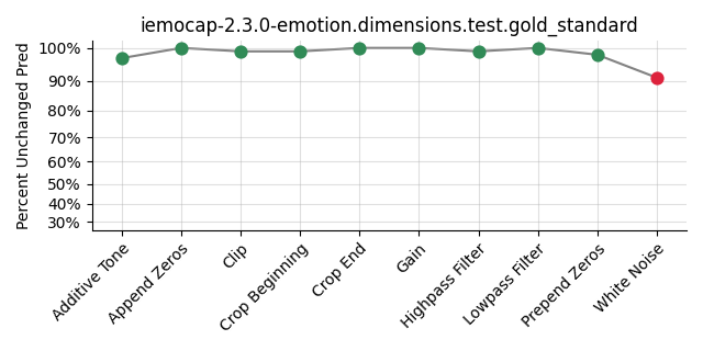 ../../../_images/visualization_iemocap-2.3.0-emotion.dimensions.test.gold_standard57.png