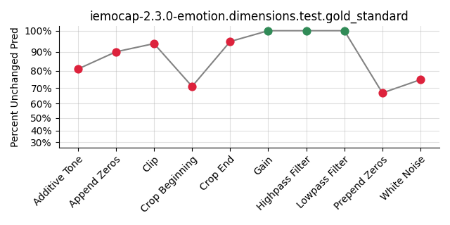 ../../../_images/visualization_iemocap-2.3.0-emotion.dimensions.test.gold_standard59.png