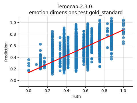 ../../../_images/visualization_iemocap-2.3.0-emotion.dimensions.test.gold_standard6.png