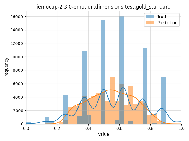 ../../../_images/visualization_iemocap-2.3.0-emotion.dimensions.test.gold_standard60.png