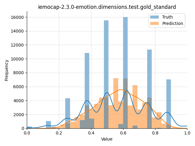 ../../../_images/visualization_iemocap-2.3.0-emotion.dimensions.test.gold_standard61.png