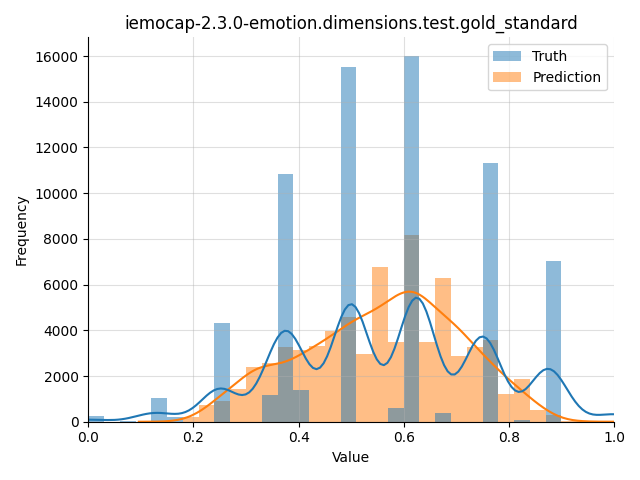 ../../../_images/visualization_iemocap-2.3.0-emotion.dimensions.test.gold_standard62.png