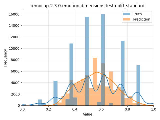 ../../../_images/visualization_iemocap-2.3.0-emotion.dimensions.test.gold_standard63.png