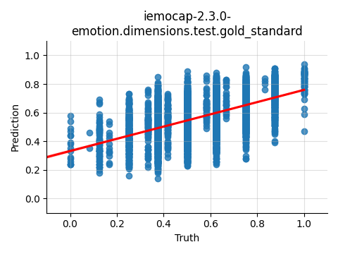 ../../../_images/visualization_iemocap-2.3.0-emotion.dimensions.test.gold_standard65.png