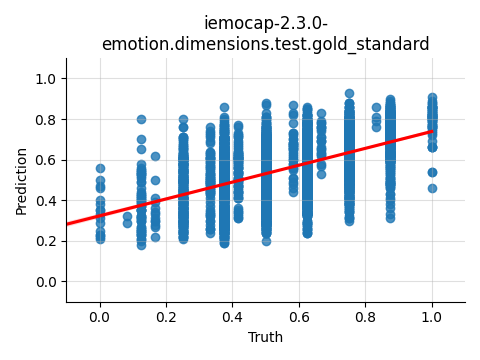 ../../../_images/visualization_iemocap-2.3.0-emotion.dimensions.test.gold_standard66.png