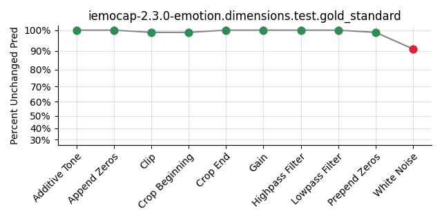 ../../../_images/visualization_iemocap-2.3.0-emotion.dimensions.test.gold_standard72.png