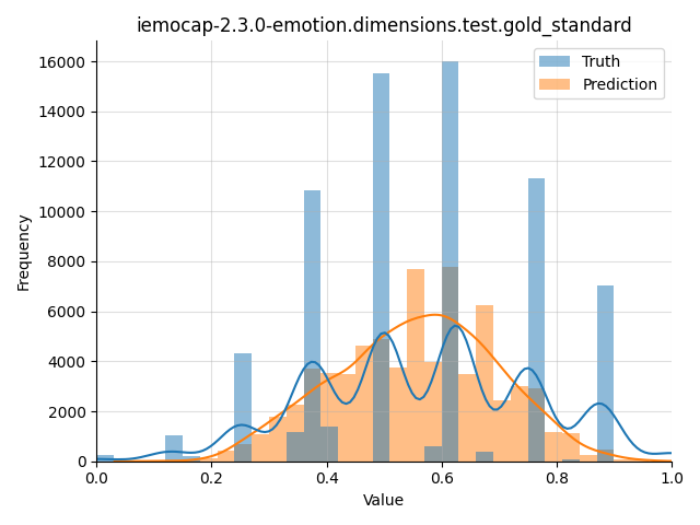 ../../../_images/visualization_iemocap-2.3.0-emotion.dimensions.test.gold_standard76.png