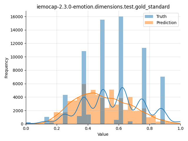 ../../../_images/visualization_iemocap-2.3.0-emotion.dimensions.test.gold_standard77.png