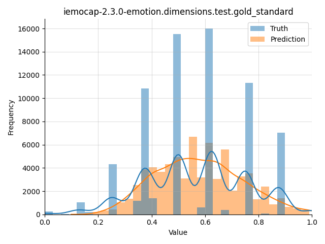 ../../../_images/visualization_iemocap-2.3.0-emotion.dimensions.test.gold_standard78.png