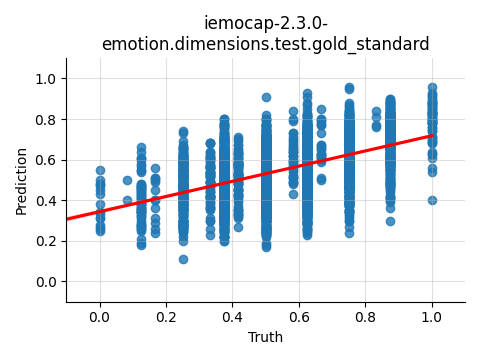 ../../../_images/visualization_iemocap-2.3.0-emotion.dimensions.test.gold_standard79.png