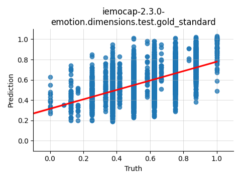 ../../../_images/visualization_iemocap-2.3.0-emotion.dimensions.test.gold_standard81.png