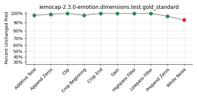 ../../../_images/visualization_iemocap-2.3.0-emotion.dimensions.test.gold_standard87.png