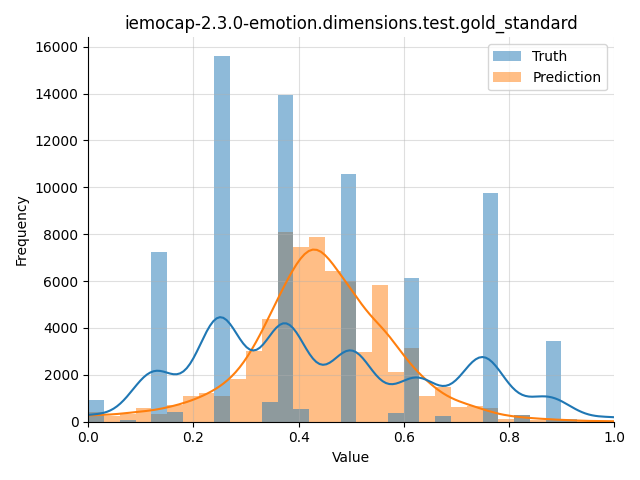 ../../../_images/visualization_iemocap-2.3.0-emotion.dimensions.test.gold_standard88.png