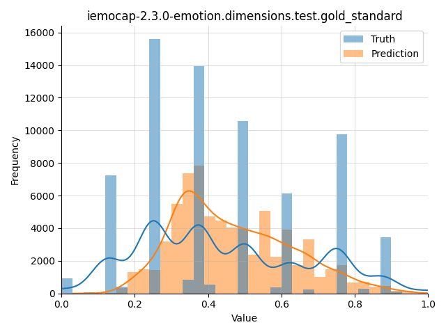 ../../../_images/visualization_iemocap-2.3.0-emotion.dimensions.test.gold_standard89.png