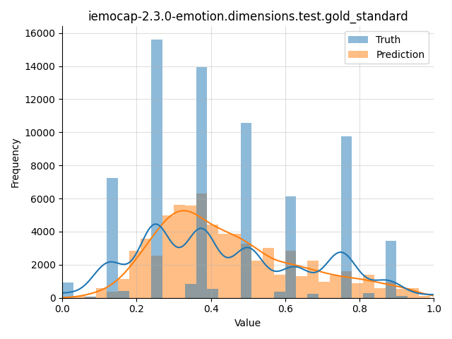 ../../../_images/visualization_iemocap-2.3.0-emotion.dimensions.test.gold_standard90.png