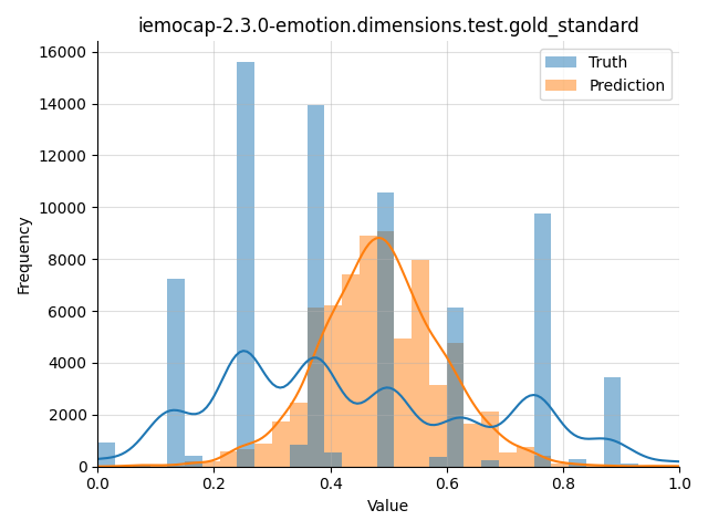 ../../../_images/visualization_iemocap-2.3.0-emotion.dimensions.test.gold_standard91.png