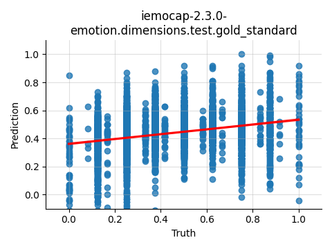 ../../../_images/visualization_iemocap-2.3.0-emotion.dimensions.test.gold_standard92.png