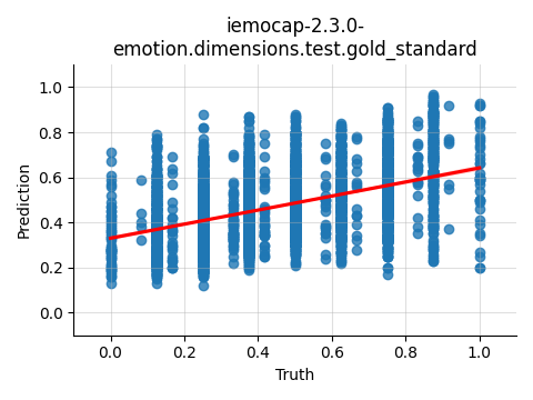 ../../../_images/visualization_iemocap-2.3.0-emotion.dimensions.test.gold_standard93.png