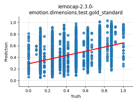 ../../../_images/visualization_iemocap-2.3.0-emotion.dimensions.test.gold_standard94.png