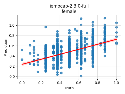 ../../../_images/visualization_iemocap-2.3.0-full_female.png