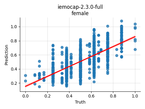 ../../../_images/visualization_iemocap-2.3.0-full_female10.png