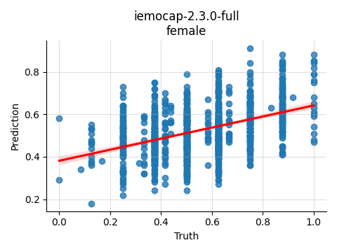 ../../../_images/visualization_iemocap-2.3.0-full_female14.png