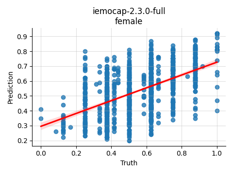 ../../../_images/visualization_iemocap-2.3.0-full_female17.png