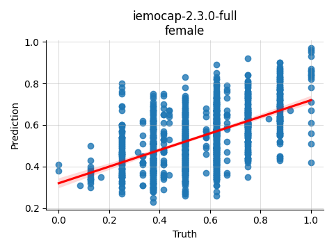 ../../../_images/visualization_iemocap-2.3.0-full_female18.png