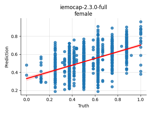 ../../../_images/visualization_iemocap-2.3.0-full_female19.png