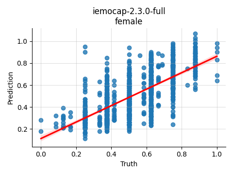 ../../../_images/visualization_iemocap-2.3.0-full_female2.png