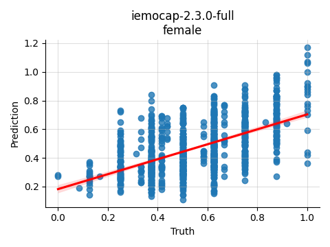 ../../../_images/visualization_iemocap-2.3.0-full_female20.png