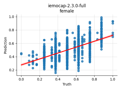 ../../../_images/visualization_iemocap-2.3.0-full_female3.png