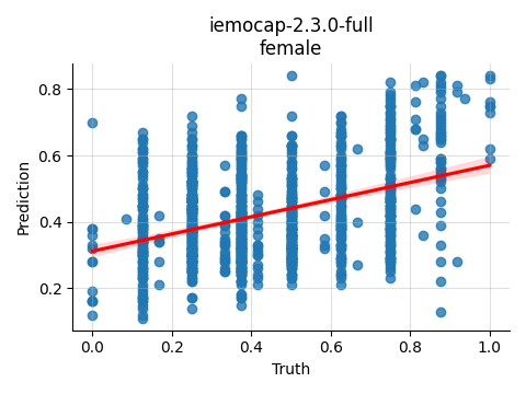 ../../../_images/visualization_iemocap-2.3.0-full_female37.png